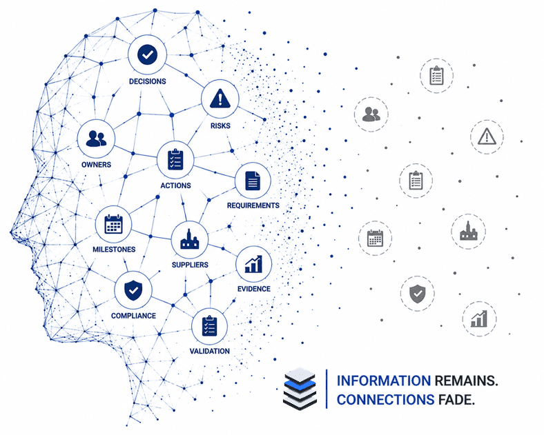 Abstract network graphic showing information loss across disconnected nodes.